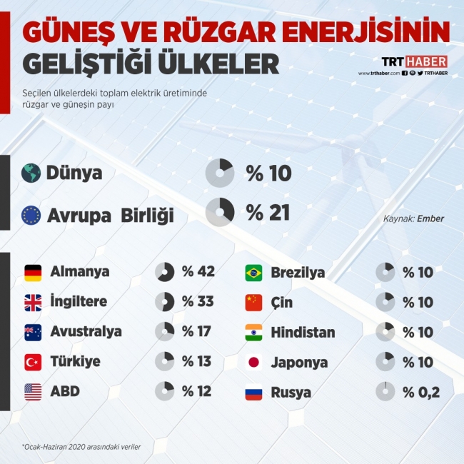 Grafik: TRT Haber / Bedra Nur Aygün